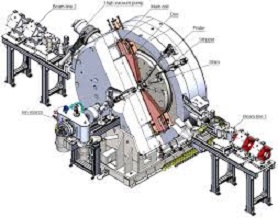 cyclotron