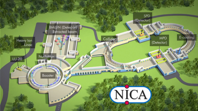 800px-Схема_ускорительного_комплекса_мегапроекта_NICA
