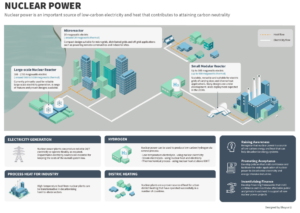 UNECE: Nuclear Plays A Crucial Role In Making Net Zero Still Achievable