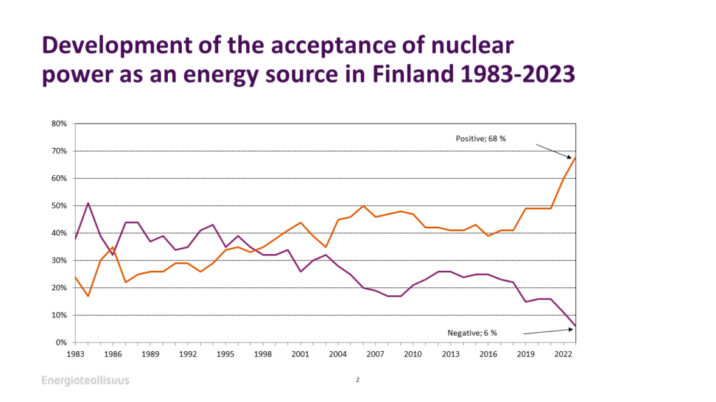 nuclear in finland