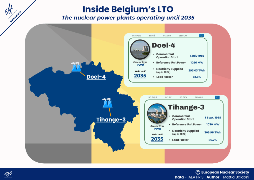 Belgium LTO