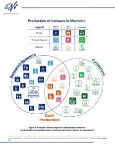 ENS HSC Position Paper - Medical 1